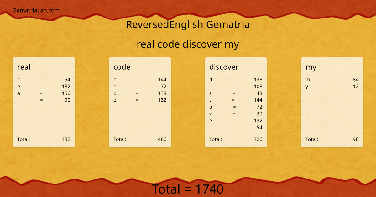 real code discover my in reversedEnglish Gematria